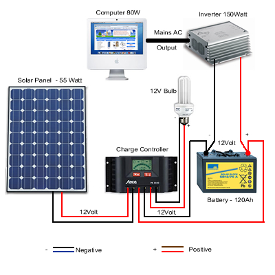 Simple Solar Power Systems  Desert Wilderness Community